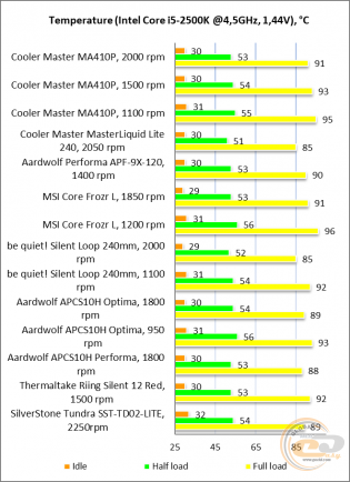 Cooler Master MasterAir MA410P