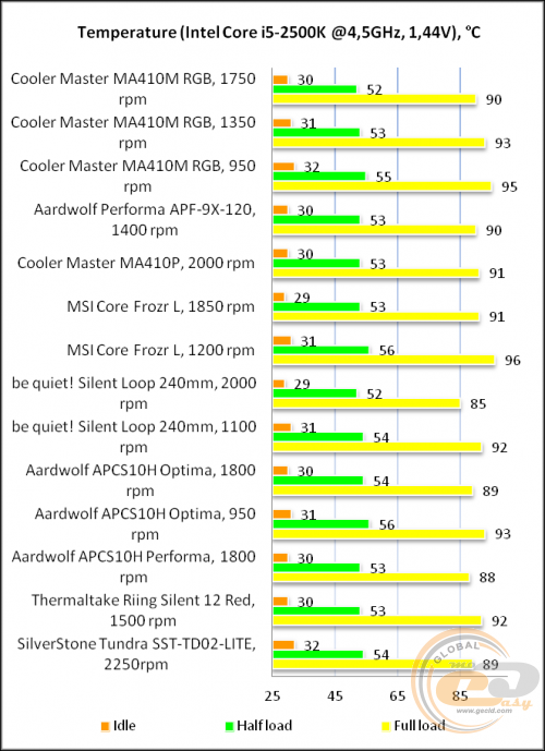 Cooler Master MasterAir MA410M