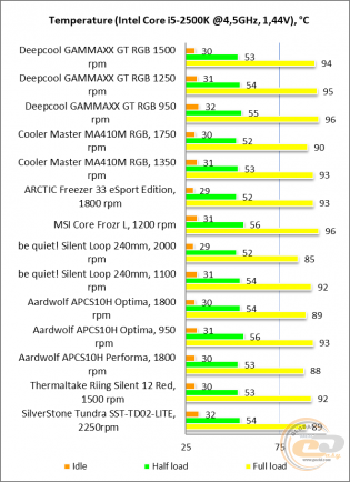 DEEPCOOL GAMMAXX GT