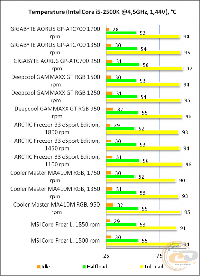 GIGABYTE AORUS ATC700