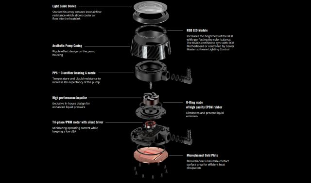 Cooler Master MasterLiquid ML240P Mirage