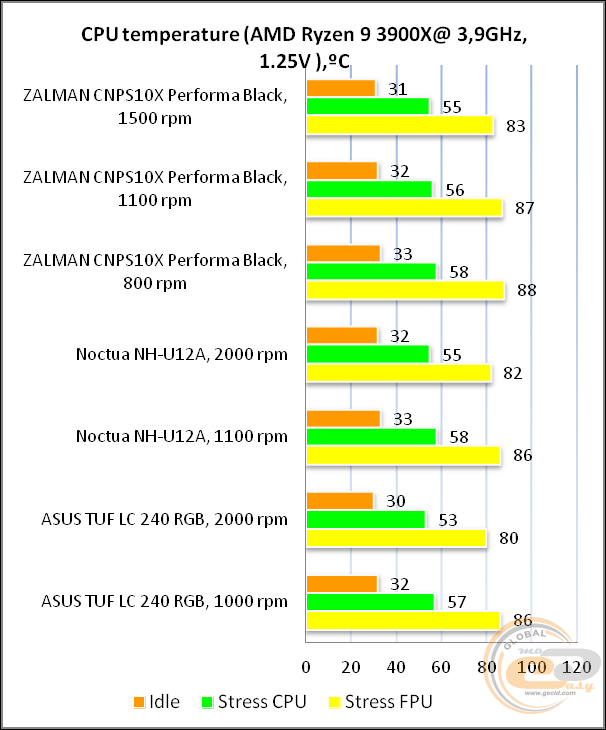ZALMAN CNPS10X Performa Black