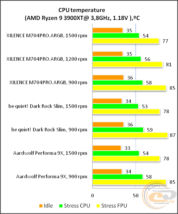 Xilence Performance A+ M704PRO.ARGB