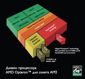 AMD Opteron