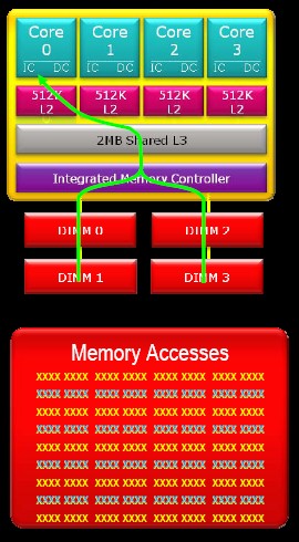 AMD Phenom X4