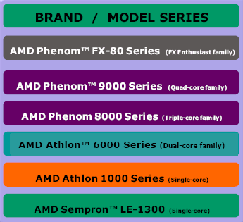 AMD Phenom X4