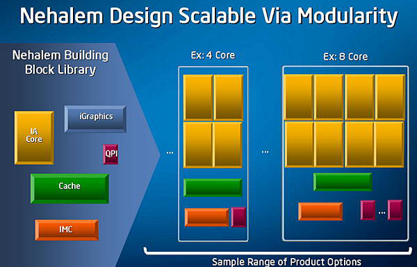 Intel Core i7-920