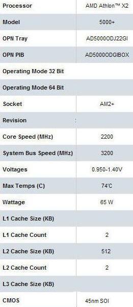 AMD Athlon X2 5000+