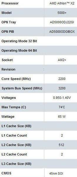 AMD Athlon X2 5000+