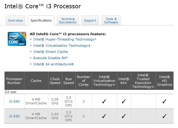 Intel Core i3