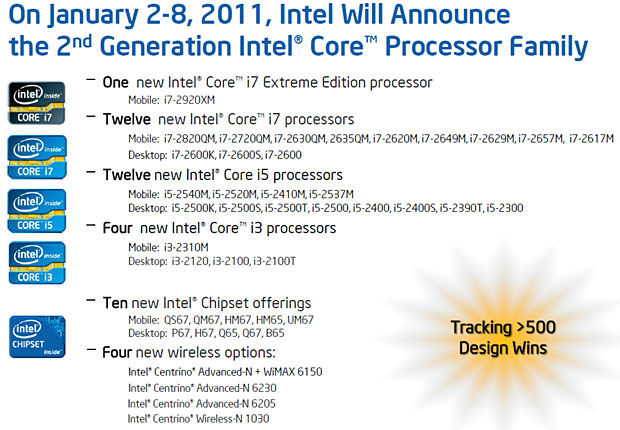 Intel Sandy Bridge