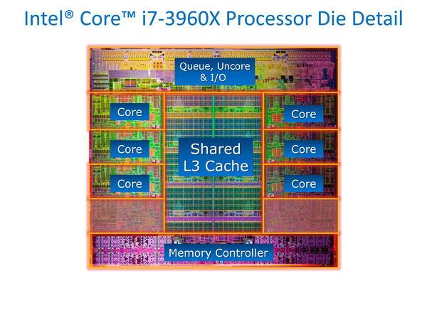 Intel Core i7-3930K