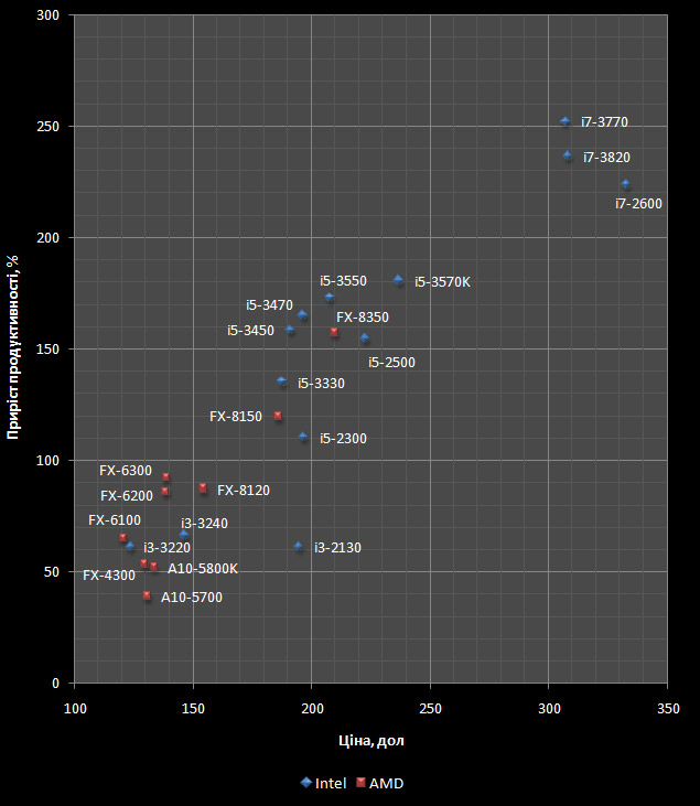 Intel vs AMD