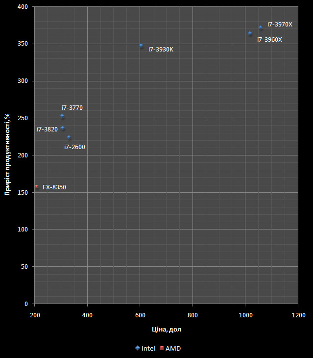 Intel vs AMD