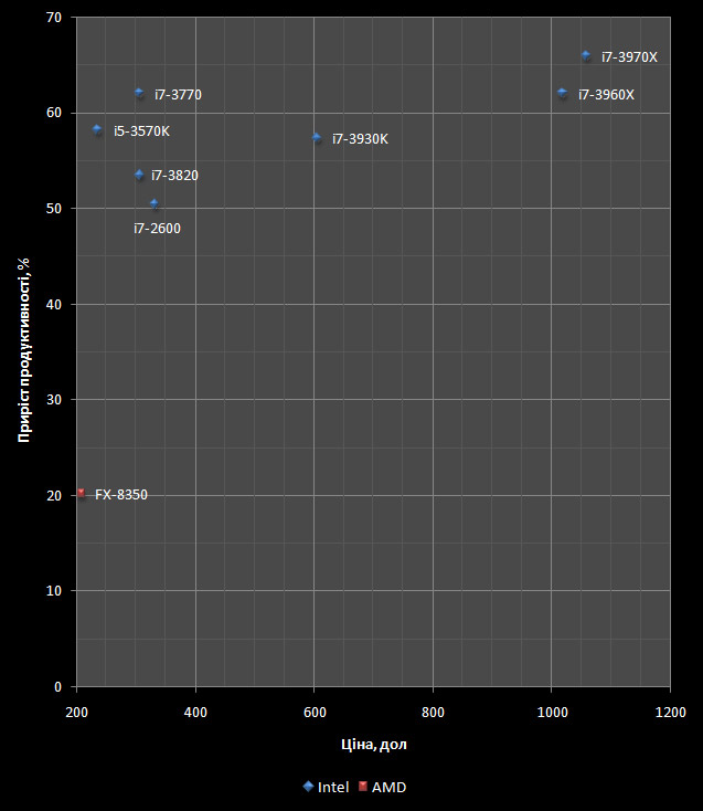 Intel vs AMD