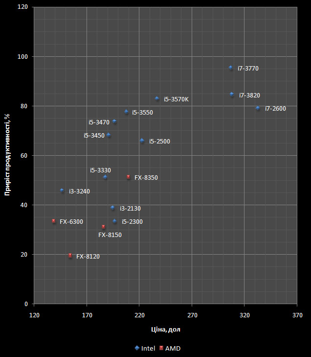 Intel vs AMD