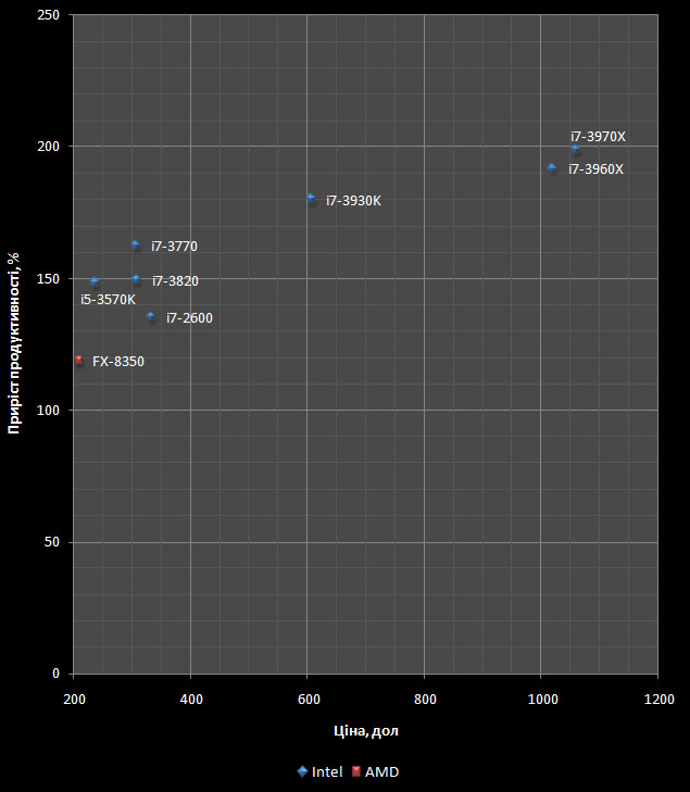 Intel vs AMD