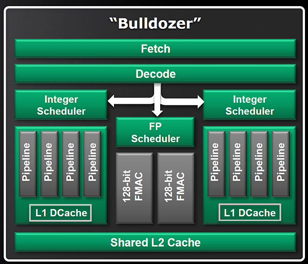 AMD CPU