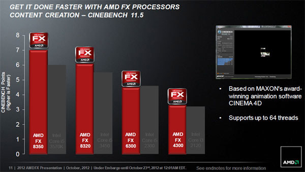 AMD FX-8350