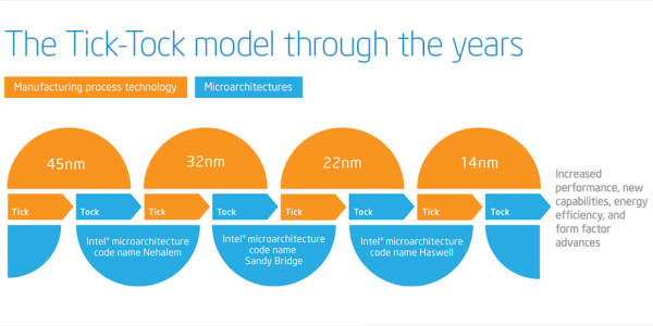 Intel Core i5-4670K