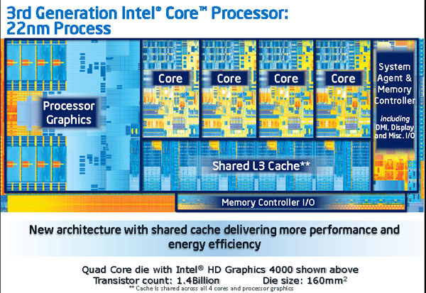 Intel Core i5-4670K