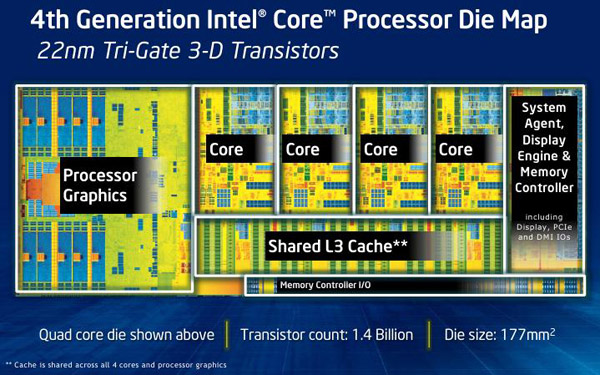 Intel Core i5-4670K