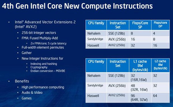 Intel Core i5-4670K