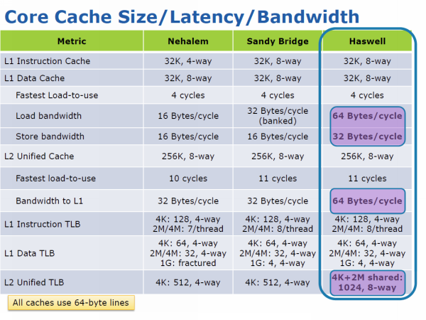 Intel Core i5-4670K