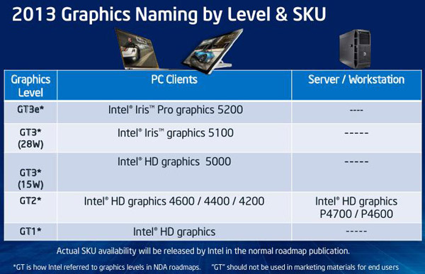 Intel Core i5-4670K