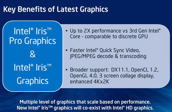 Intel Core i5-4670K