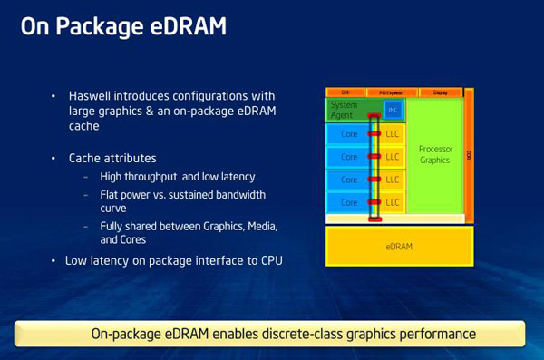 Intel Core i5-4670K