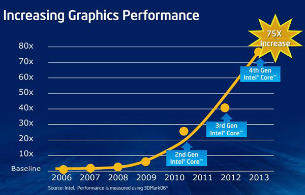 Intel Core i5-4670K