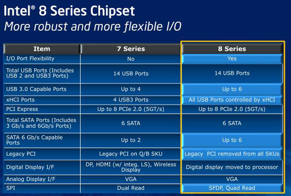 Intel Core i5-4670K