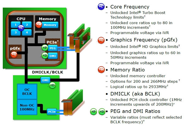 Intel Core i5-4670K