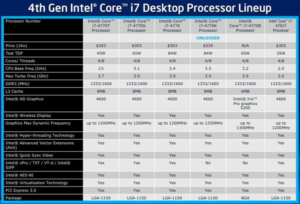 Intel Core i5-4670K