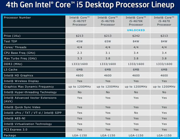 Intel Core i5-4670K