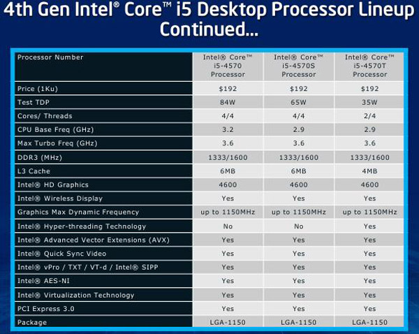 Intel Core i5-4670K