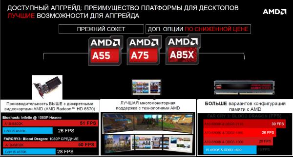 AMD A10-6800K