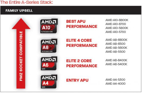 AMD A10-6800K