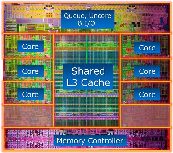 Intel Core i7-4960X Extreme Edition