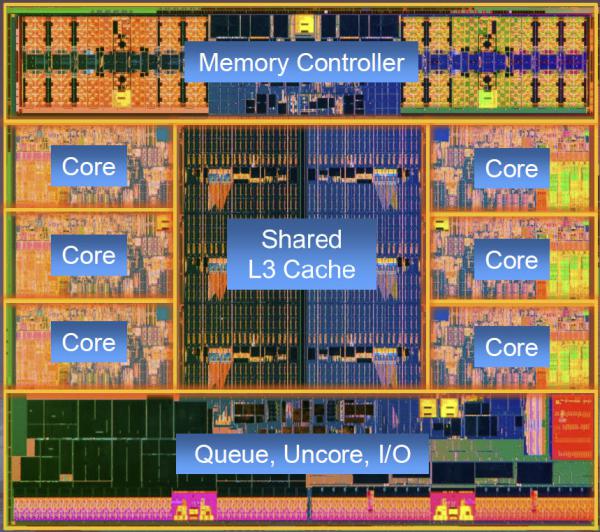 Intel Core i7-4960X Extreme Edition