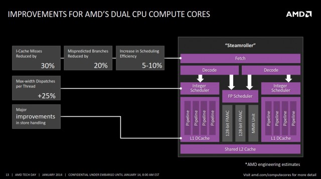 APU AMD Kaveri