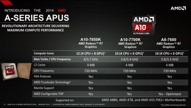 APU AMD Kaveri