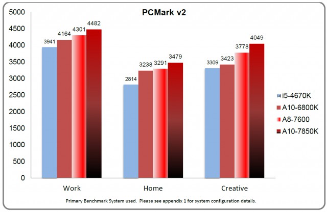 AMD A10-7700K