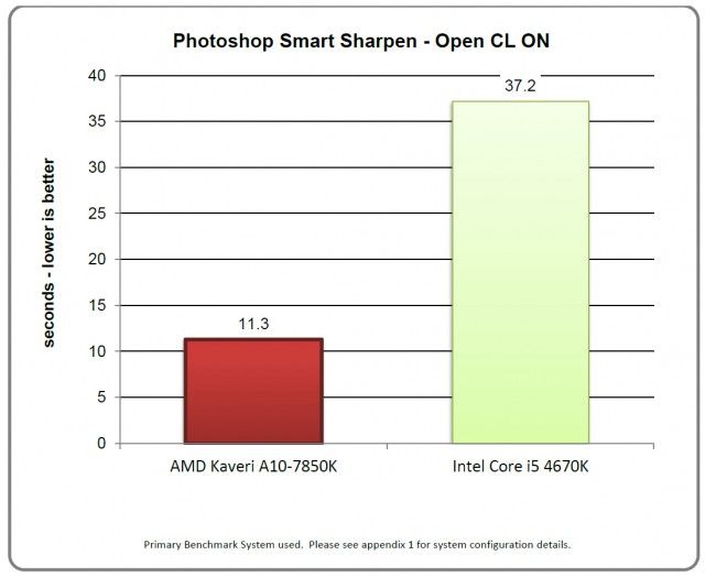 AMD A10-7700K