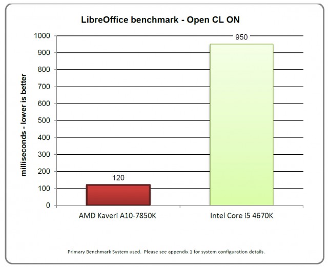 AMD A10-7700K