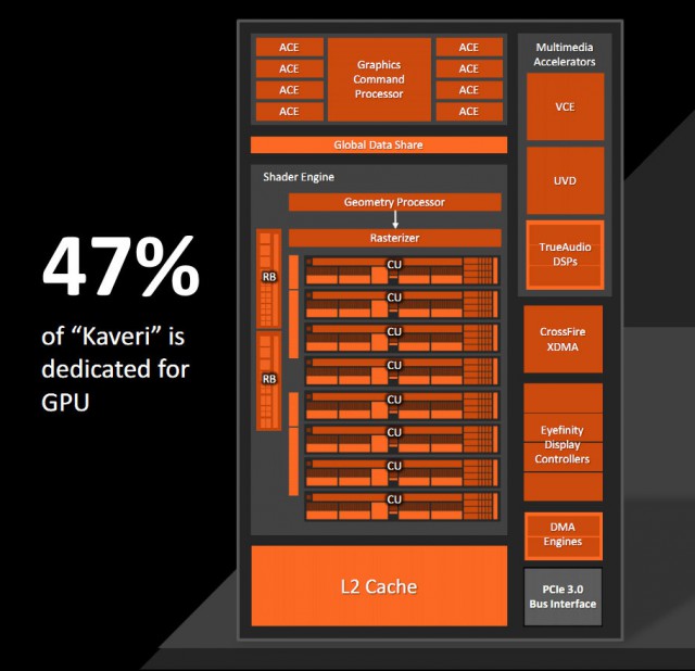 AMD A10-7700K