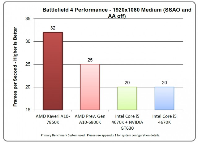 AMD A10-7700K