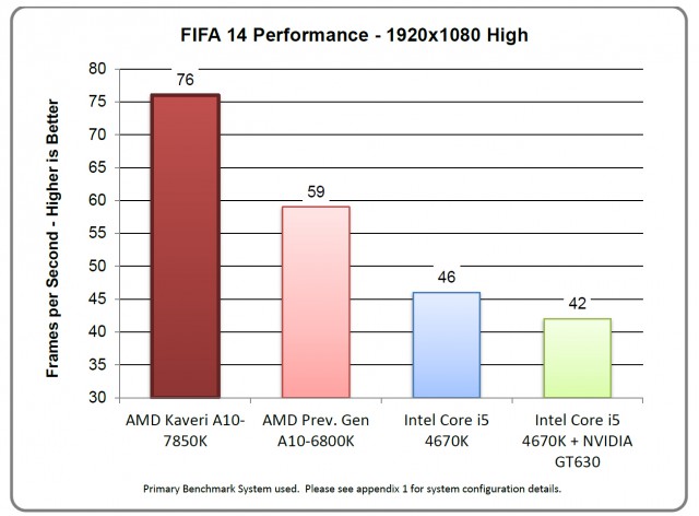 AMD A10-7700K