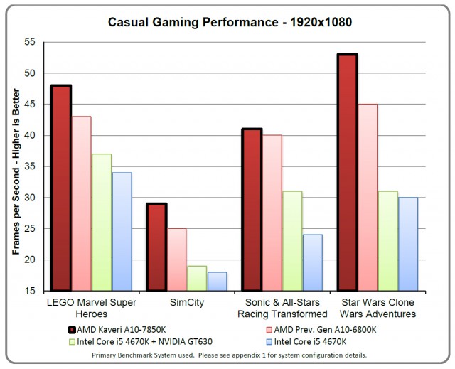 AMD A10-7700K